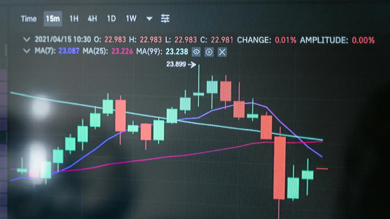Swing Trading kya hoti hai